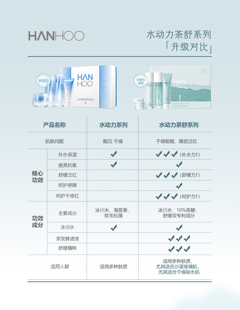 韩后（Hanhoo）水动力茶舒莹润奢宠礼盒 补水保湿舒缓护肤套装护肤礼盒水乳套装 【礼盒装4件套】洁水乳霜