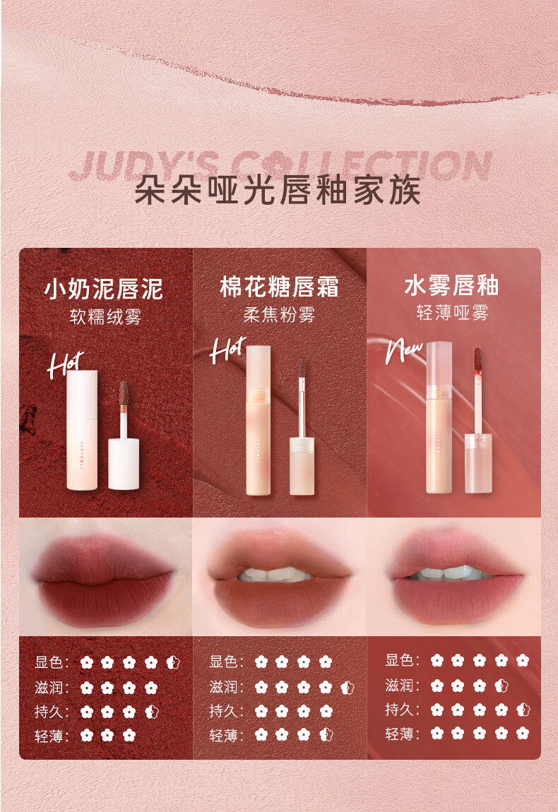 橘朵（Judydoll）早八彩妆套装 高光修容盘玩趣眼影盘唇泥口红 新年好礼送女友	