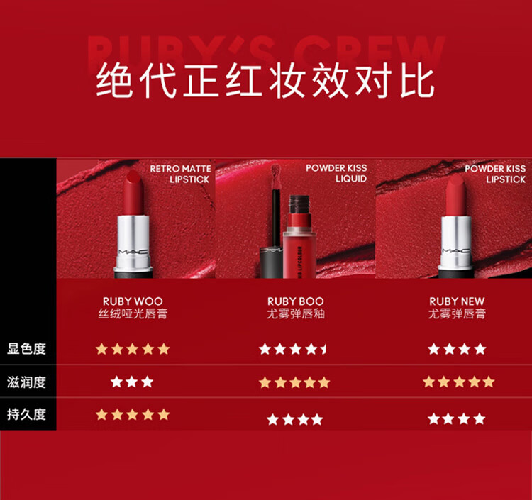 M.A.C魅可经典子弹头mac口红哑光高级显白#707红宝石 情人节礼物