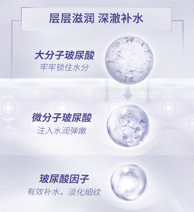欧莱雅（LOREAL）复颜玻尿酸安瓶鲜注精华面膜PRO无香型20pc*33g补水【直播专享】