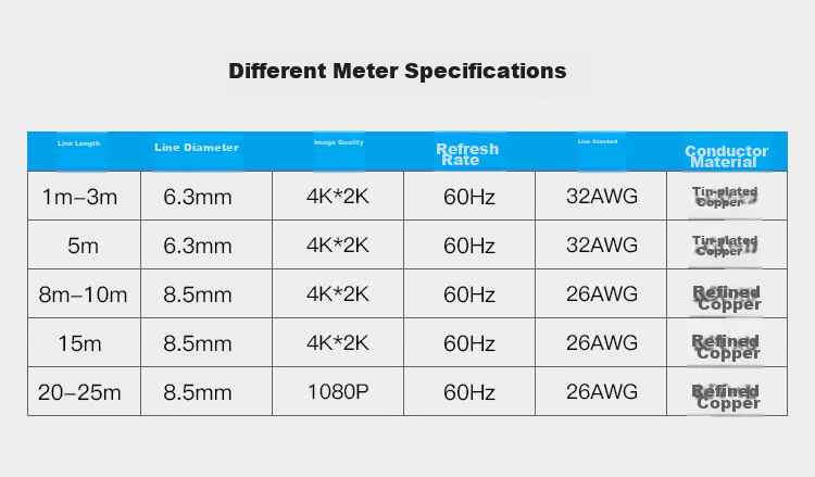 Кабель HDMI CHOSEAL QS8101T2 версии 2.0, 4K/60Hz, 3D, 2 метра, для подключения к проектору, ТВ-приставке, компьютеру, ноутбуку