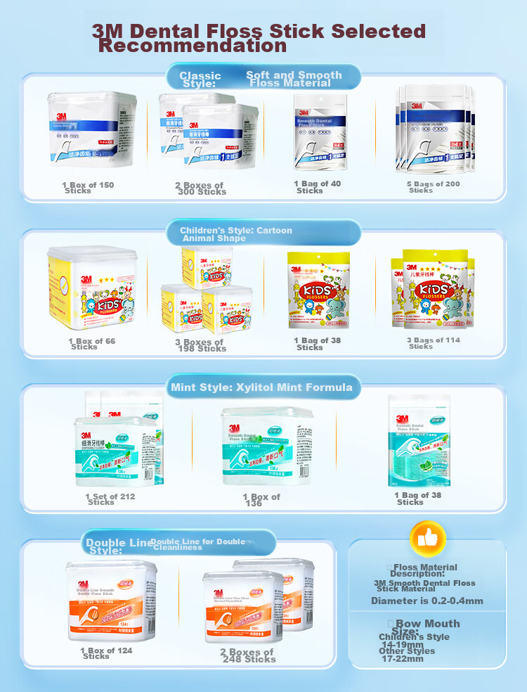 Зубная нить 3M Double-Thread Dental Floss Picks, гладкая и тонкая, особо прочная и ультратонкая для глубокой очистки, с футляром, 124 шт.