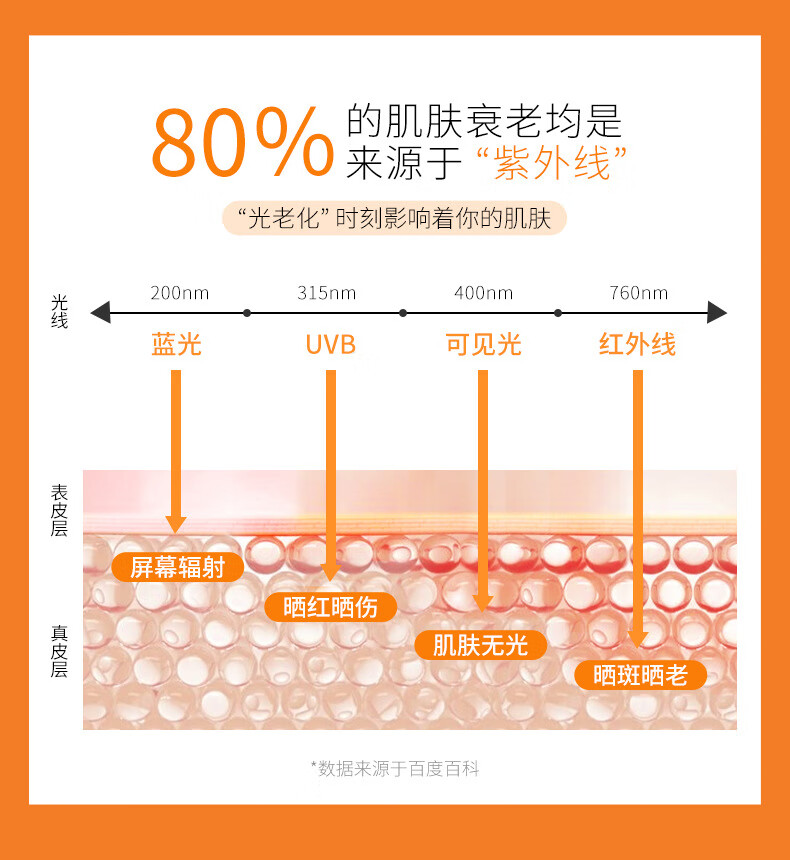 BAINHR澳洲大橙瓶懒人防晒霜SPF50+隔离防晒黑全身可用防晒霜军训200g