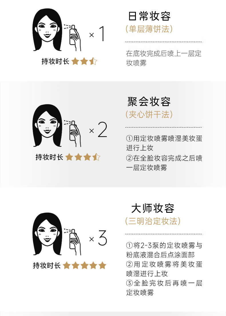 柏瑞美（PRAMY）磁吸控油定妆喷雾雾面水光保湿补水黑瓶100ml送女生情人节礼物