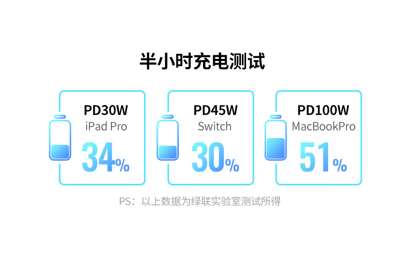 绿联Type-C数据线PD充电器线公对公快充 通用苹果iPadProMacBook小米华为手机 黑色0.5米