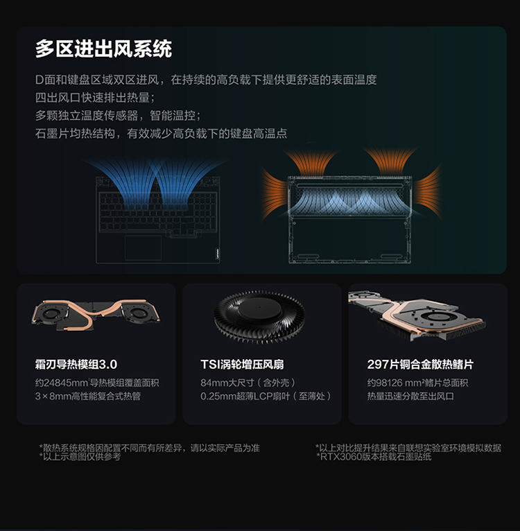 联想拯救者Y7000P独家揭秘评测真相,不看后悔!