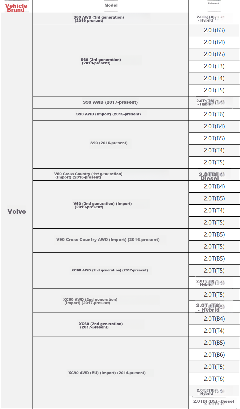 Воздушный фильтр MICRONAIR AF653 для Volvo S60, XC60, V60, S90, XC90, V90