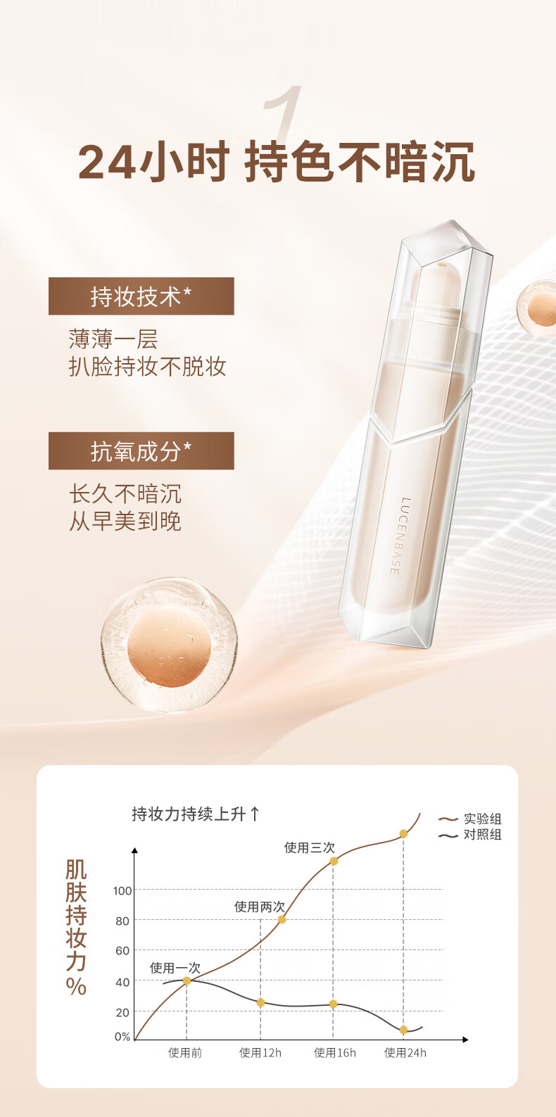 透真（LUCENBASE） 持色锁妆粉底液保湿遮瑕隔离防水控油裸妆妆前乳化妆品女干皮 【裸感持妆】自然色-暗沉/自然黄