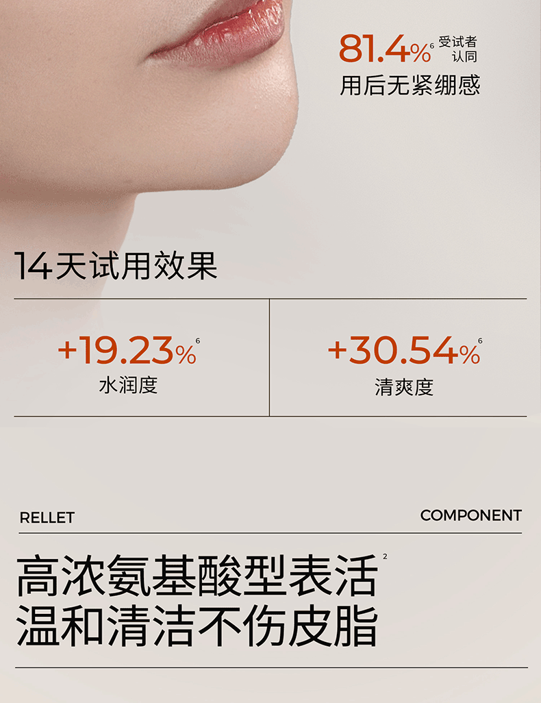 颐莲（RELLET）氨基酸洗面奶深层洁净温和清润净颜霜200g（2瓶装）