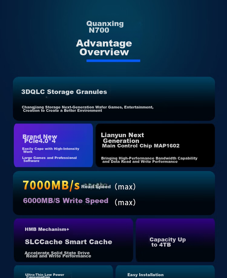 SSD накопитель QUANXING N700 M.2 NVMe PCIe 4.0, 1 ТБ