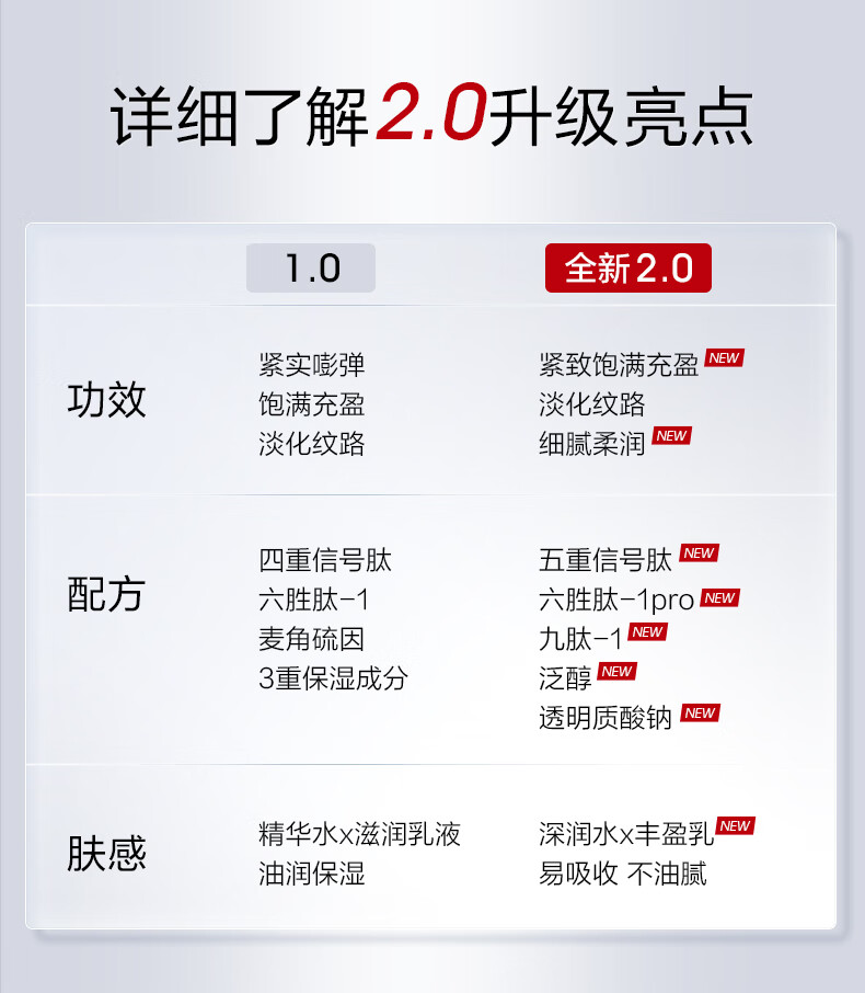 珀莱雅（PROYA）红宝石水乳套装+面霜45g护肤品套装 护肤礼盒 化妆品套装生日礼物