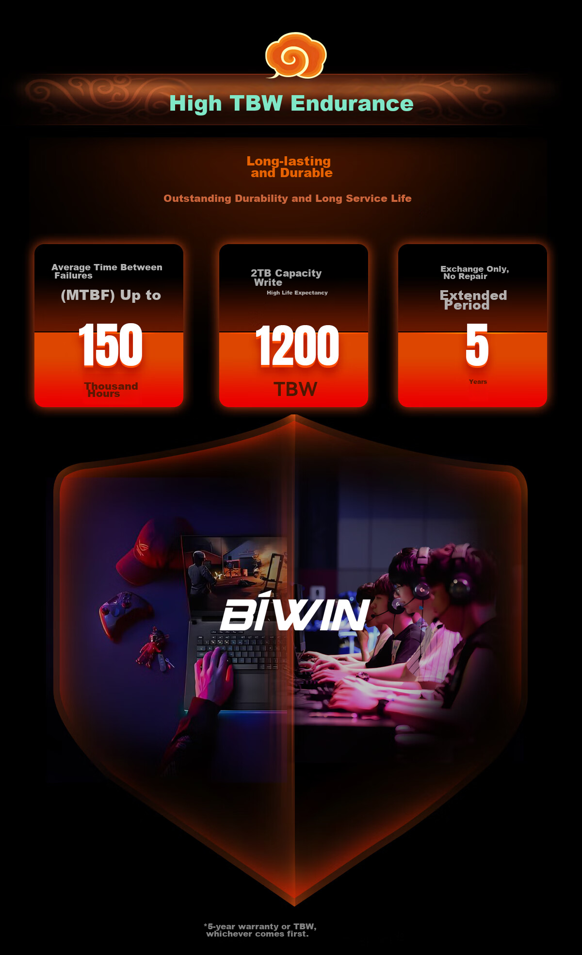 SSD накопитель BIWIN NV3500