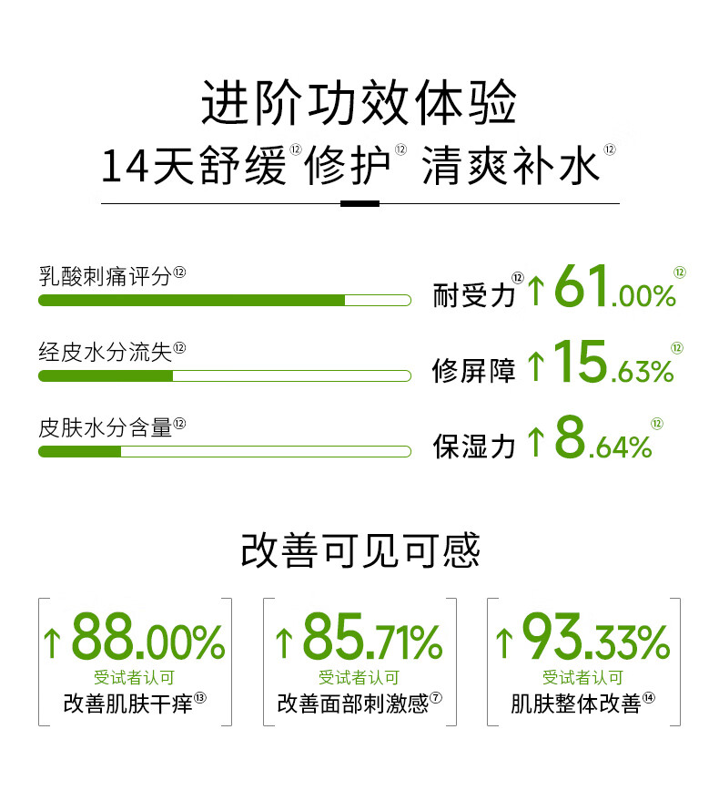相宜本草 积雪草修护赋活冻干面膜*(0.65g*15片)