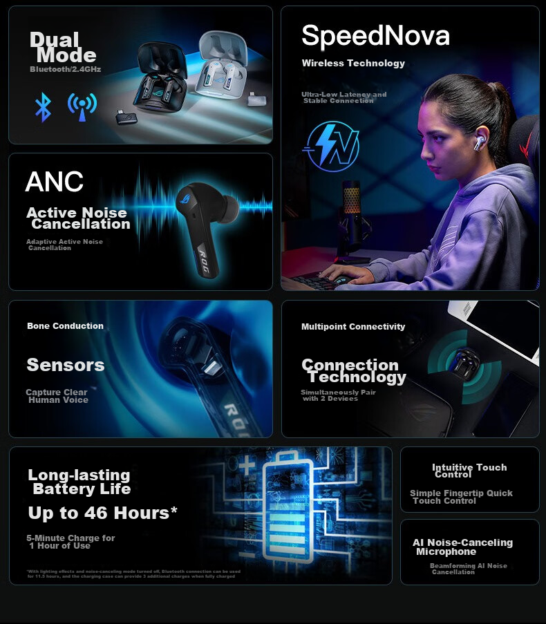 Игровые беспроводные наушники ROG TWS Speednova с активным шумоподавлением, Bluetooth 5.3, RGB-подсветка, черный