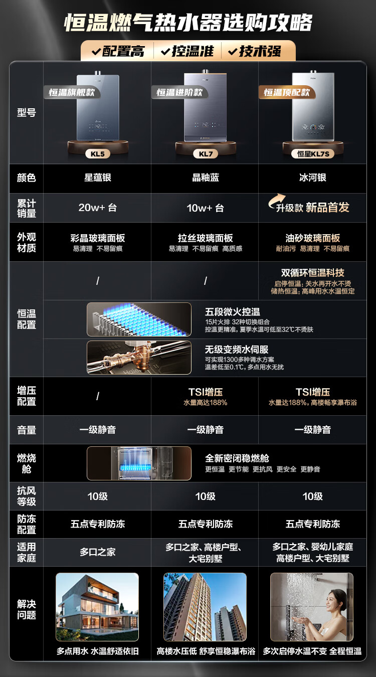 海尔（Haier）16升燃气热水器天然气汤泉级水伺服恒温增压瀑布洗按摩浴图书馆级静音家用智能 JSQ31-16KL7云程U1