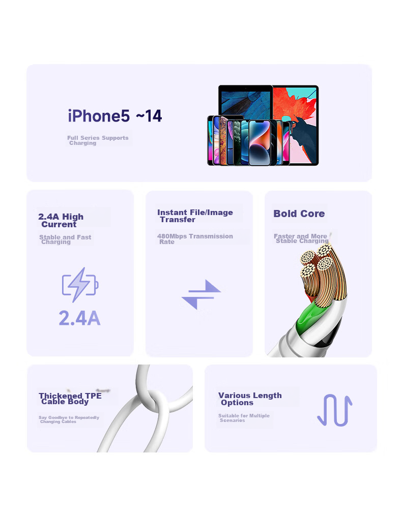 Кабель BIAZE для быстрой зарядки, совместимый с iPhone 14/13/12 Pro Max/XR/Xs/11/8, iPad, автомобильное зарядное устройство USB, 1.5 метра, белый