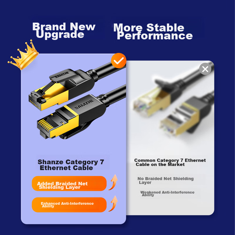 Сетевой кабель SAMZHE Cat7 Ethernet, чистая медь, 1 метр, 10 Gigabit экранированный сетевой кабель CAT7, игровой витая пара, домашний сетевой кабель для широкополосного доступа, патч-корд 2.5G