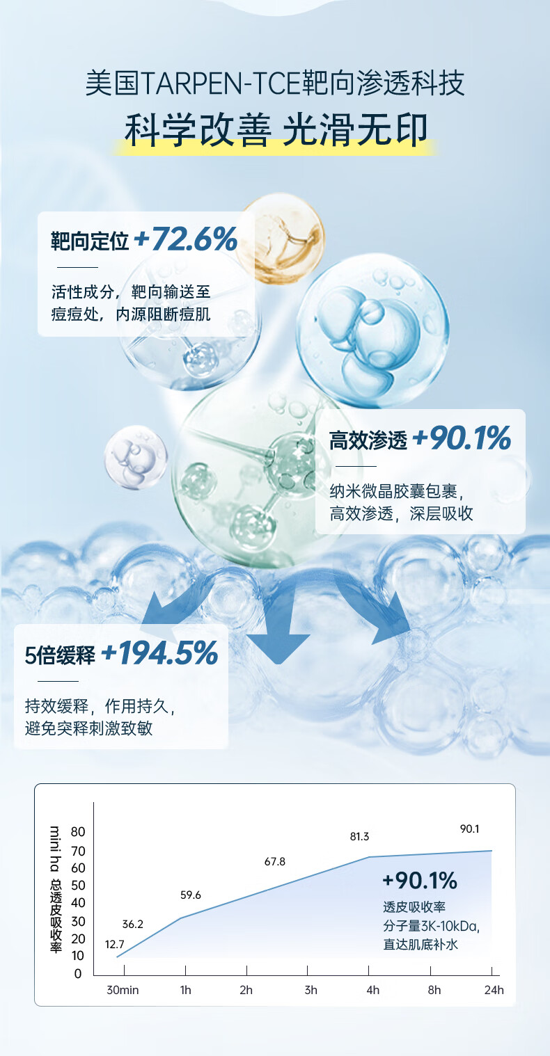OHBT水杨酸精华液改善黑头闭口细致毛孔焕白靓白补水保湿淡化细纹呵护 【镇静舒缓】祛痘精华液50ml*2