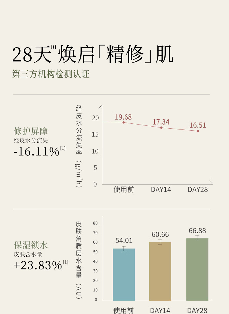 谷雨光感修护华乳100ml补水保湿减黄提亮修护