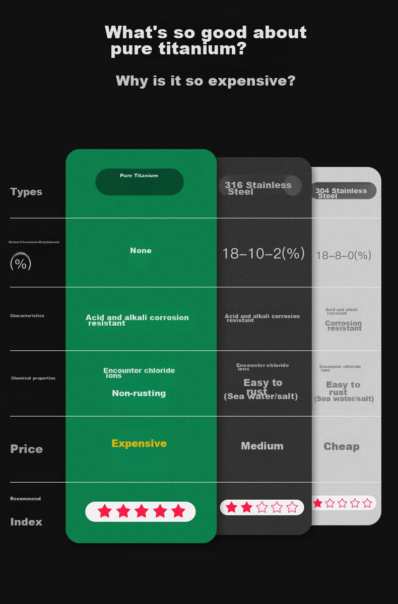 Портативная титановая капсула для таблеток