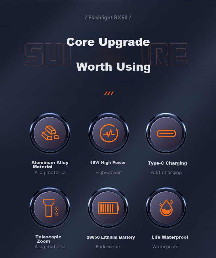Фонарик SupFire RX50, мощный, с зумом, портативный, водонепроницаемый, для кемпинга и активного отдыха