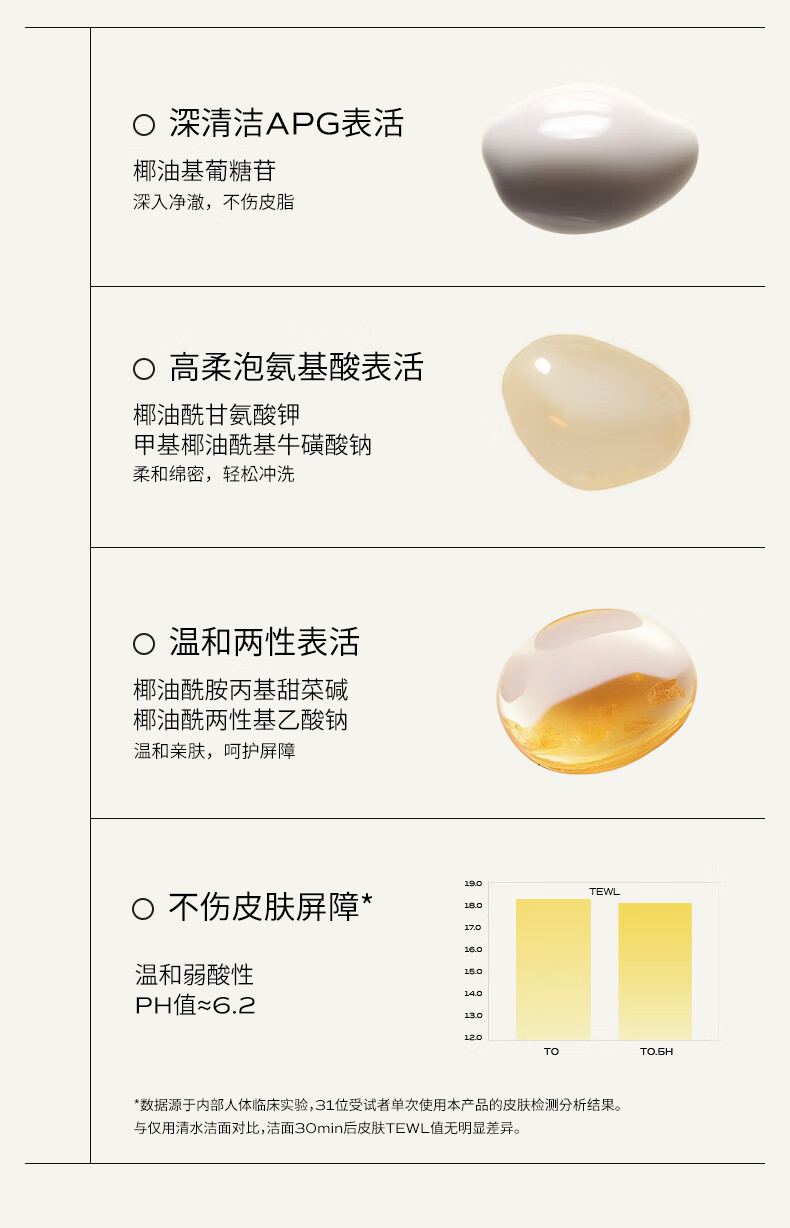 蘭（LAN）兰糯米洗面奶男女氨基酸洁面  温和清洁舒缓节日礼物100g 
