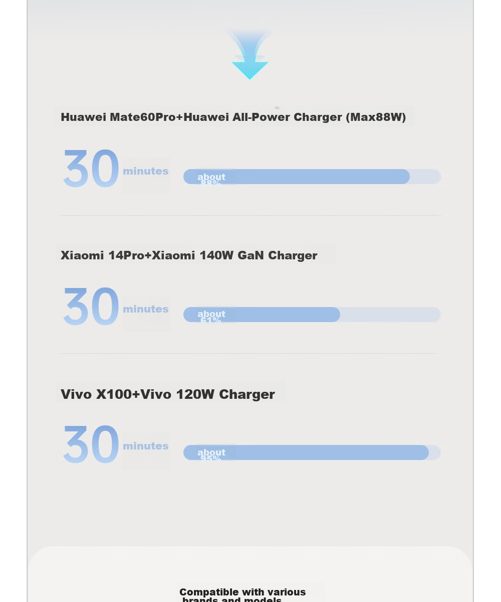 Кабель CANDYSIGN MagTie Magnetic Charge, Type-C на Lightning, MFi Certified, 1 метр, сладкий белый
