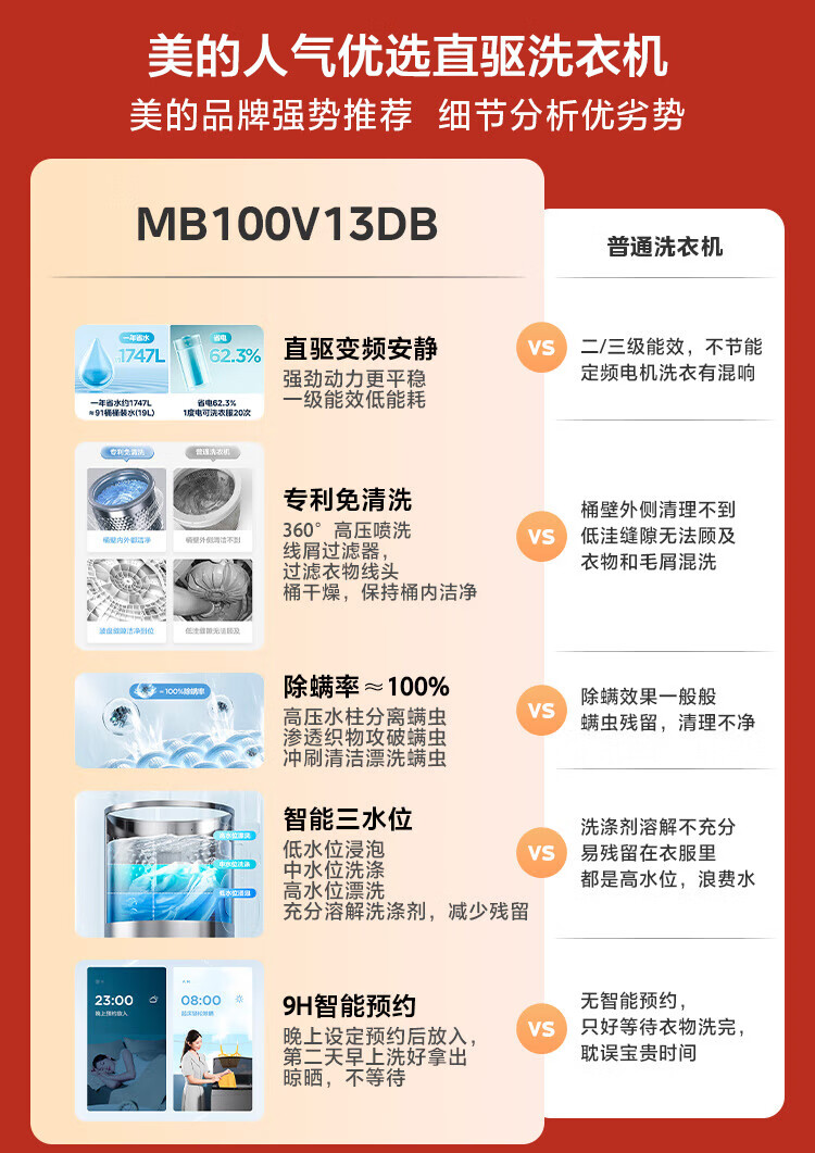 美的MB100V13DB洗衣机图片