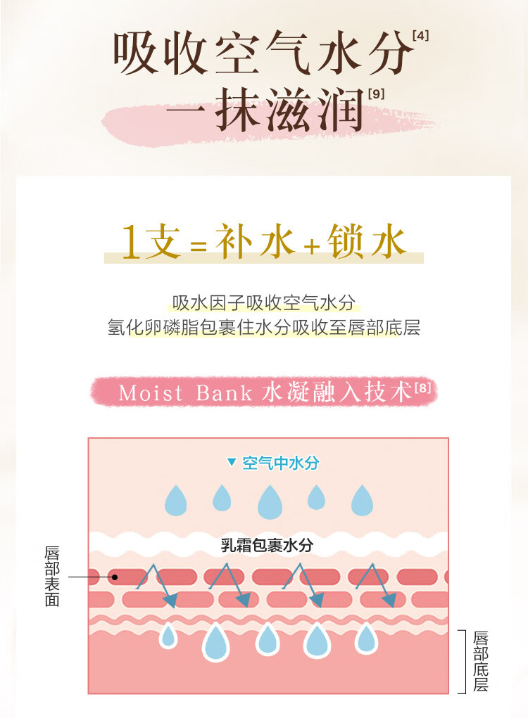 曼秀雷敦（Mentholatum）柔融盈润修护润唇膏男女生唇膜保湿滋润去死皮淡化唇纹柚子味3.3g