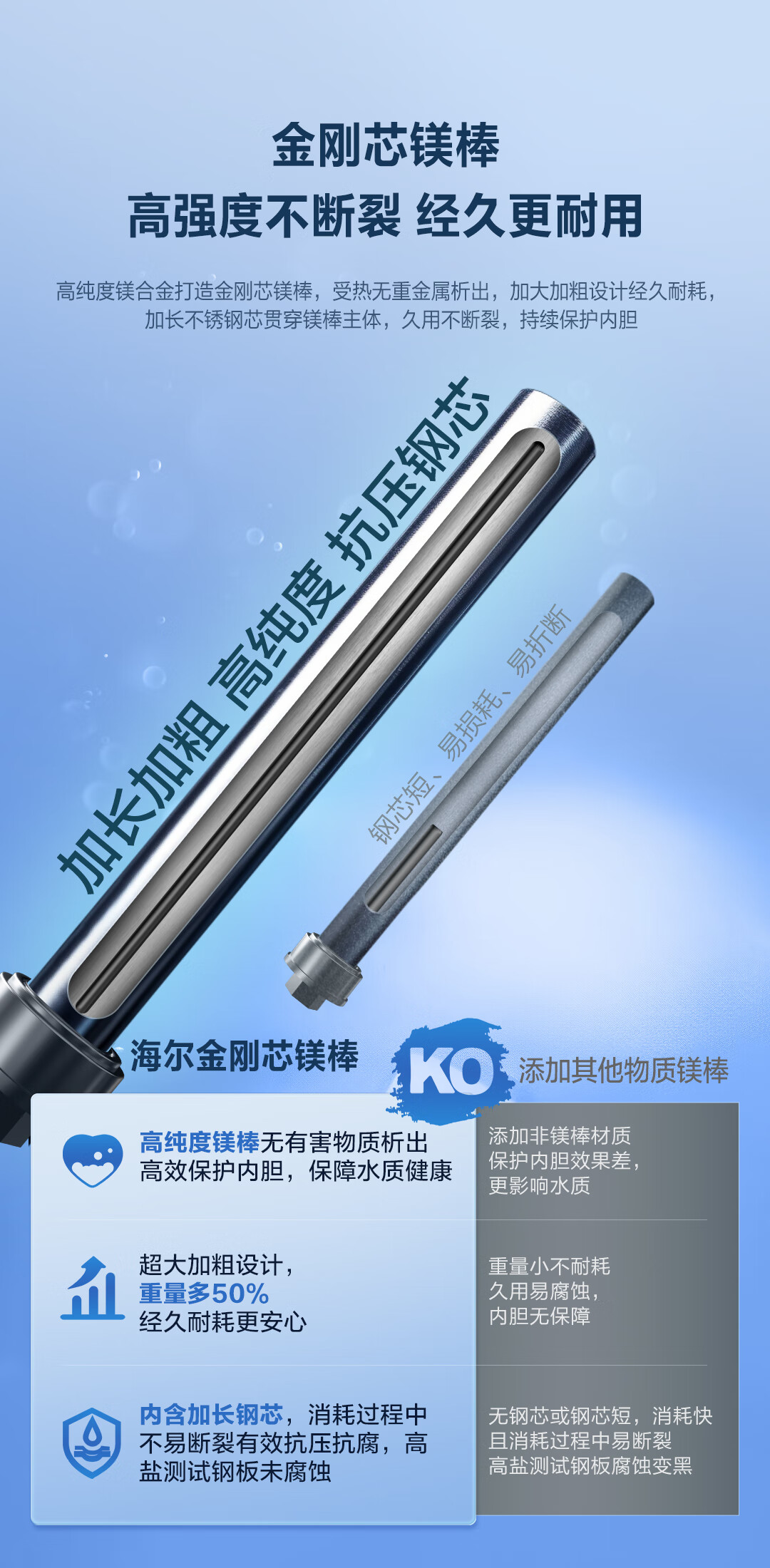 海尔（Haier）旗舰品60升家用电热水器3300W变频净水洗新一级能效菲林屏镁棒免更换EC6002-JH7U1