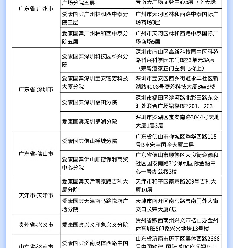 15，愛康國賓 躰檢套餐 職場精選陞級CT中青年白領健康躰檢卡 躰檢套餐 男女通用 電子卡密