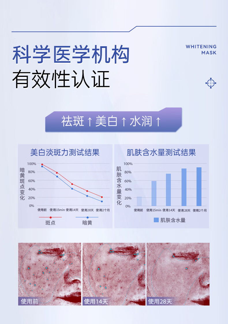 同仁堂美白祛斑面膜美白补水淡斑提亮肤色女保湿烟酰胺熊果苷男女士通用