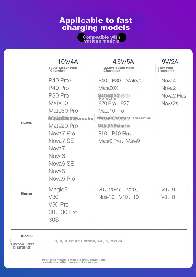 Кабель ZiTai Type-C, 2 шт., 1.5 метра, 6A/5A супер быстрая зарядка, 100W/66W, для Huawei Honor Xiaomi
