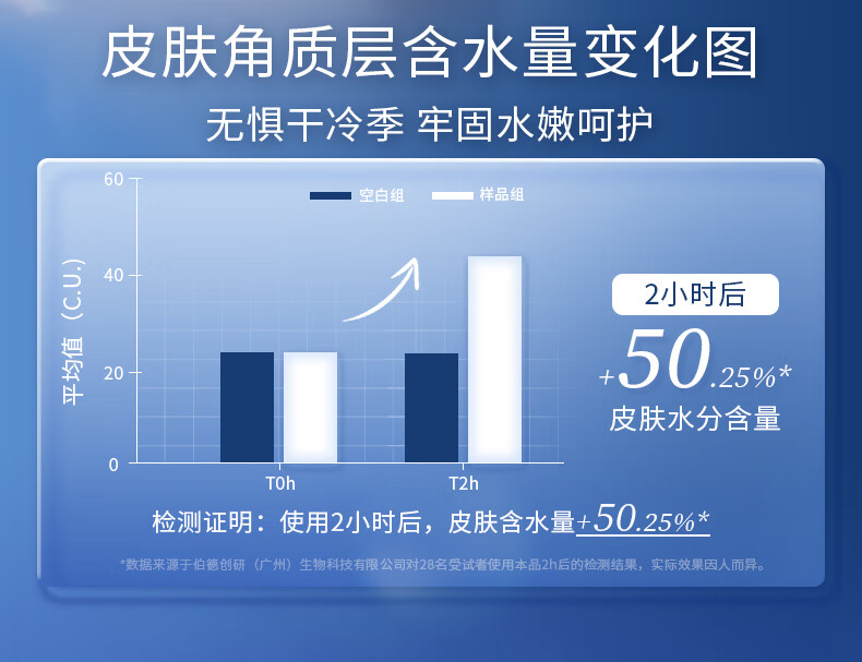 凌博士玻尿酸青春安肌水乳套装女紧致干皮保湿抗皱舒缓送女友护肤品