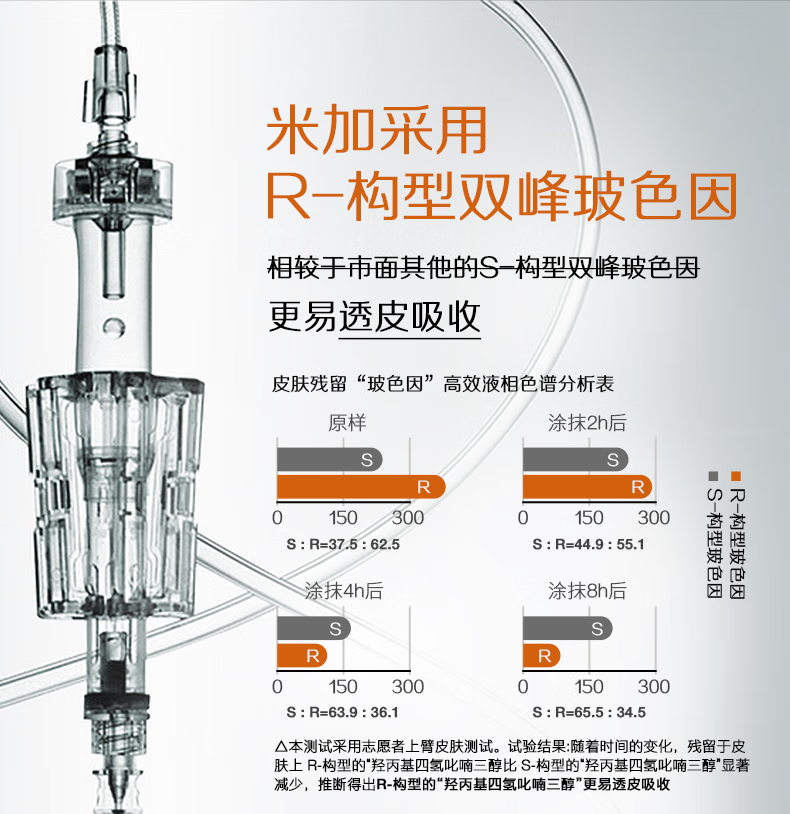 米加（Mignon maimai）30%玻色因面霜超分子波色因复颜淡纹紧致修护精华霜经典面霜15g