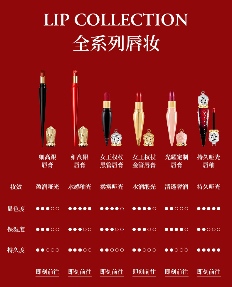 路铂廷（Christian Louboutin）CL女王权杖唇膏001M限定礼盒萝卜丁口红女神节礼物生日送女友老婆