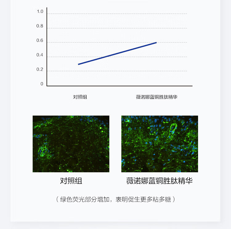 薇诺娜蓝铜胜肽修护精华液30ml 紧致修护舒缓保湿护肤品