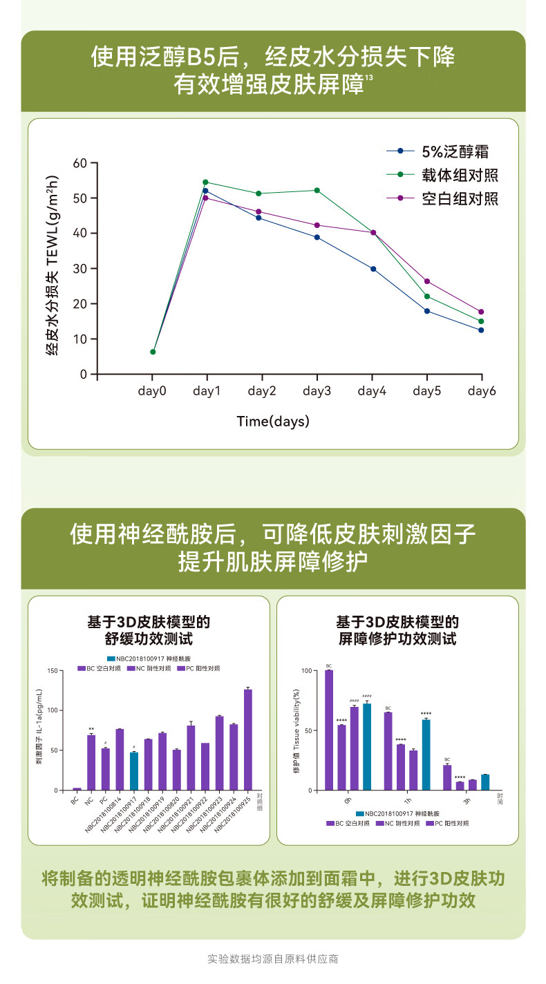 HBN发光水+精华乳+特润霜套装水润修护ABC护肤保湿抗皱新年礼物女士