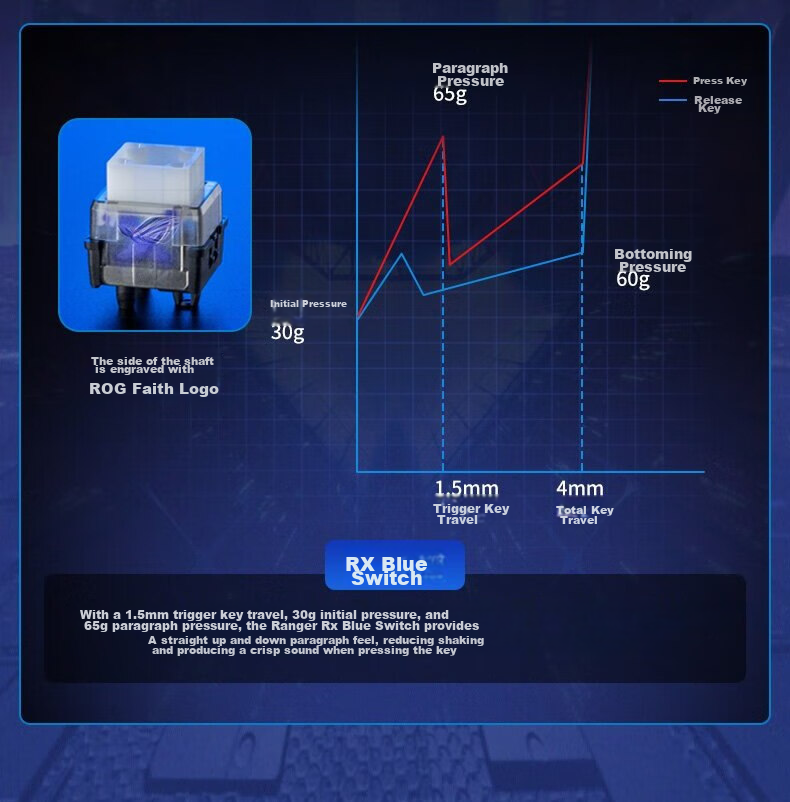 Механическая клавиатура ROG Ranger 2 RX PBT Edition, проводная, игровая, с RGB-подсветкой, черная