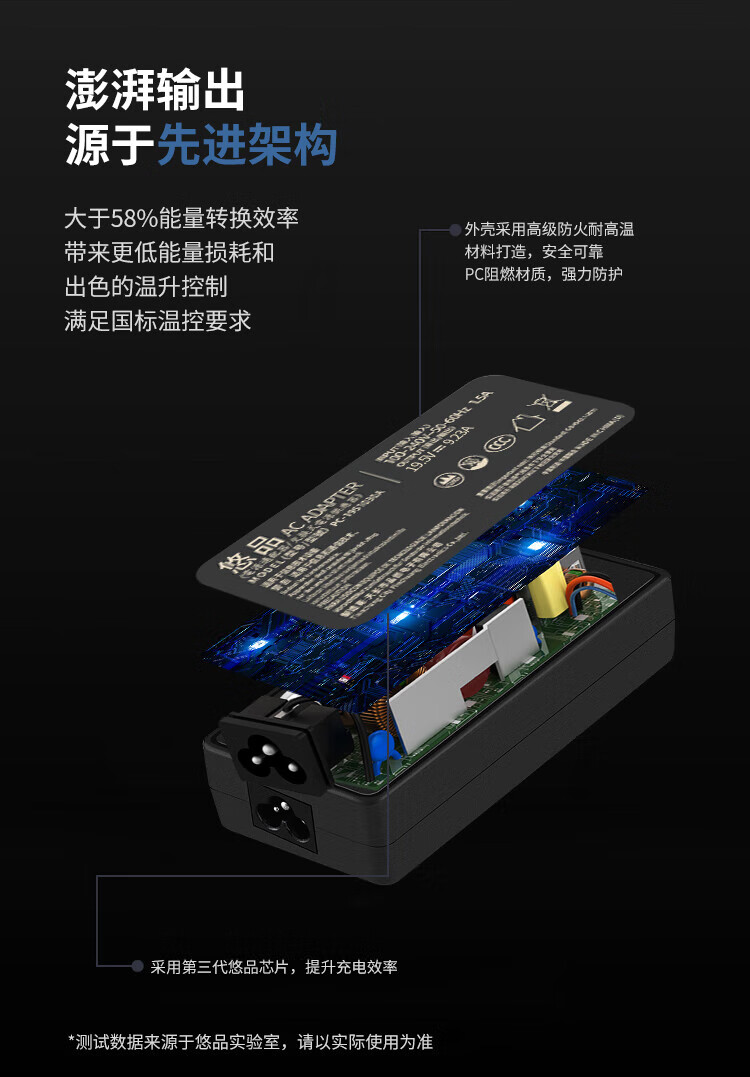 Зарядное устройство для ноутбука 240W