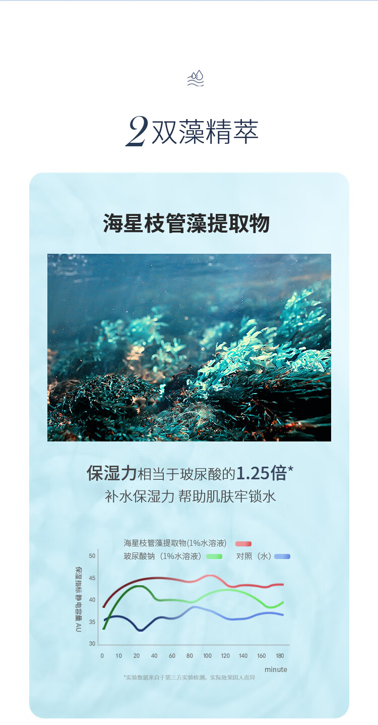 可莱尼（coco brownie）莹润精粹补水小蓝膜7片 保湿舒缓修护贴片式面膜干皮敏肌可用男女