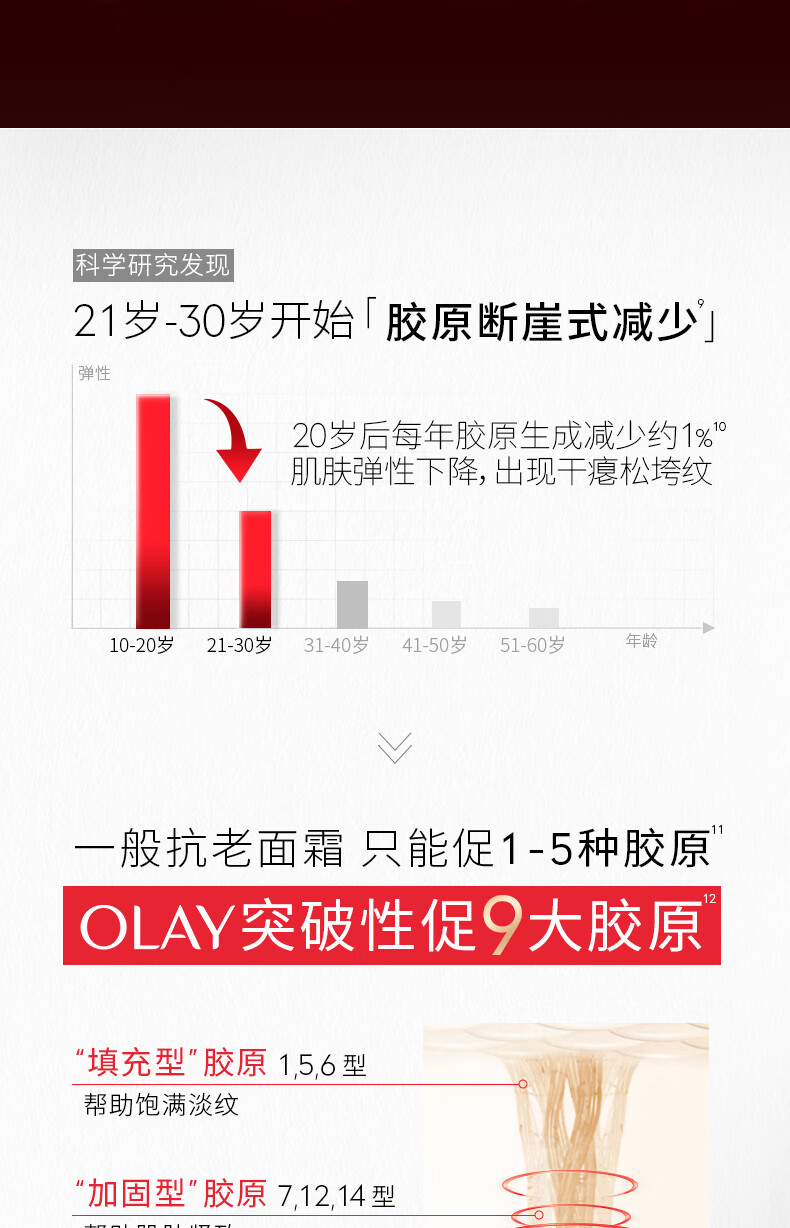 玉兰油（OLAY）超红瓶信号霜乳液面霜50g大红瓶面霜提拉紧致抗皱面霜新年礼物