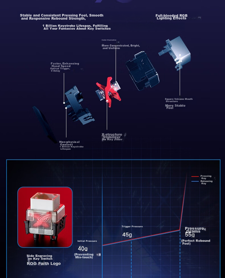 Беспроводная механическая клавиатура ROG Ranger 2 RX 98, 96 клавиш, RX Red, Moonlight White PBT, RGB подсветка, трехрежимное подключение