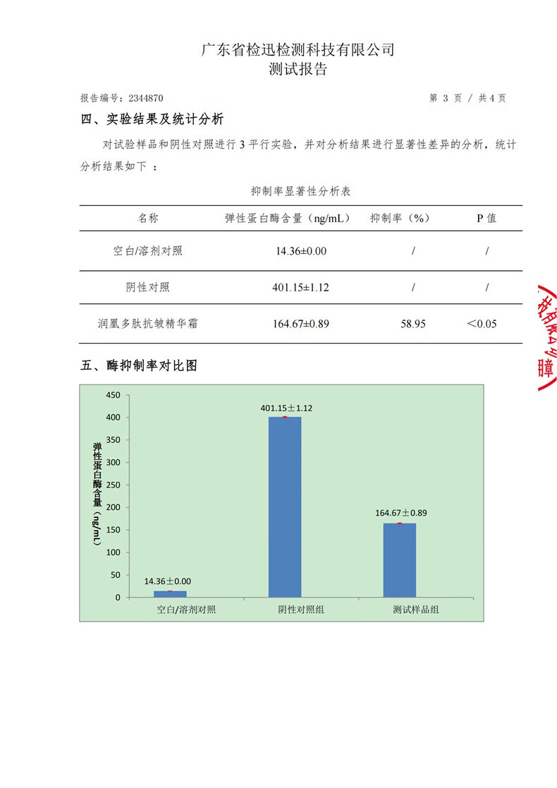 润凰抗皱紧致面霜抗皱修复淡化细纹法令纹抬头纹去除衰老女男士护肤品