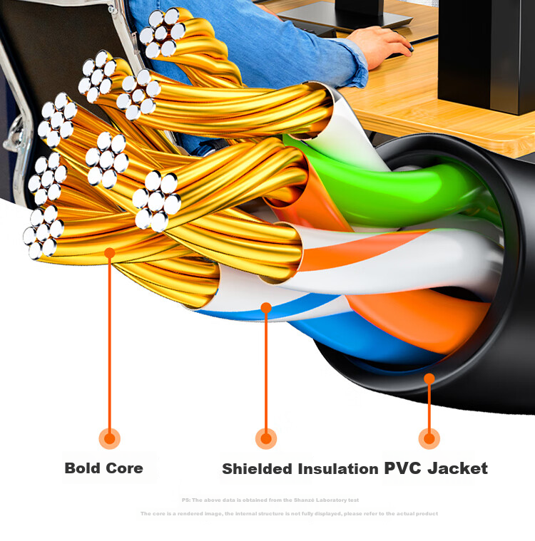 Сетевой кабель SAMZHE Cat5e Ethernet, Gigabit, 10 метров, желтый, YL-510