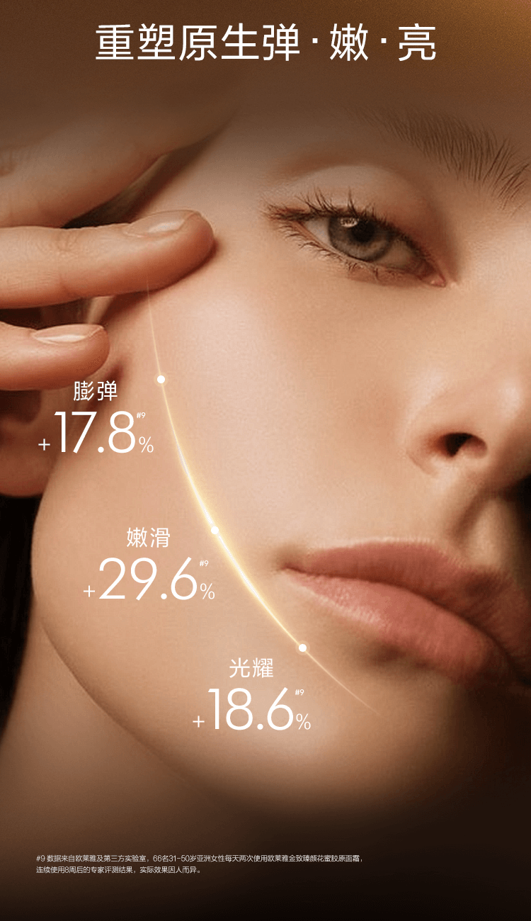 欧莱雅小蜜罐第二代滋润面霜套装龙年礼盒补水抗皱护肤情人节新年礼物女