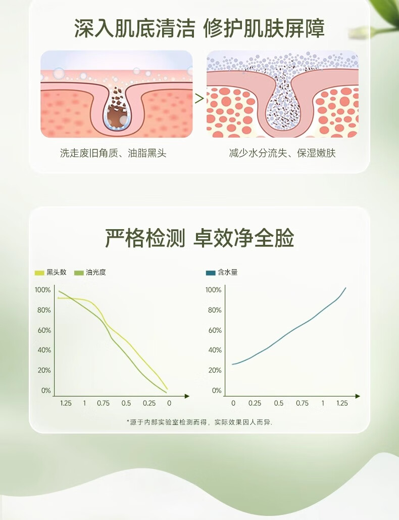 泊紫汀兰氨基酸控油洁面慕斯泡沫温和洗面奶深层清洁保湿洁面乳男女350ml