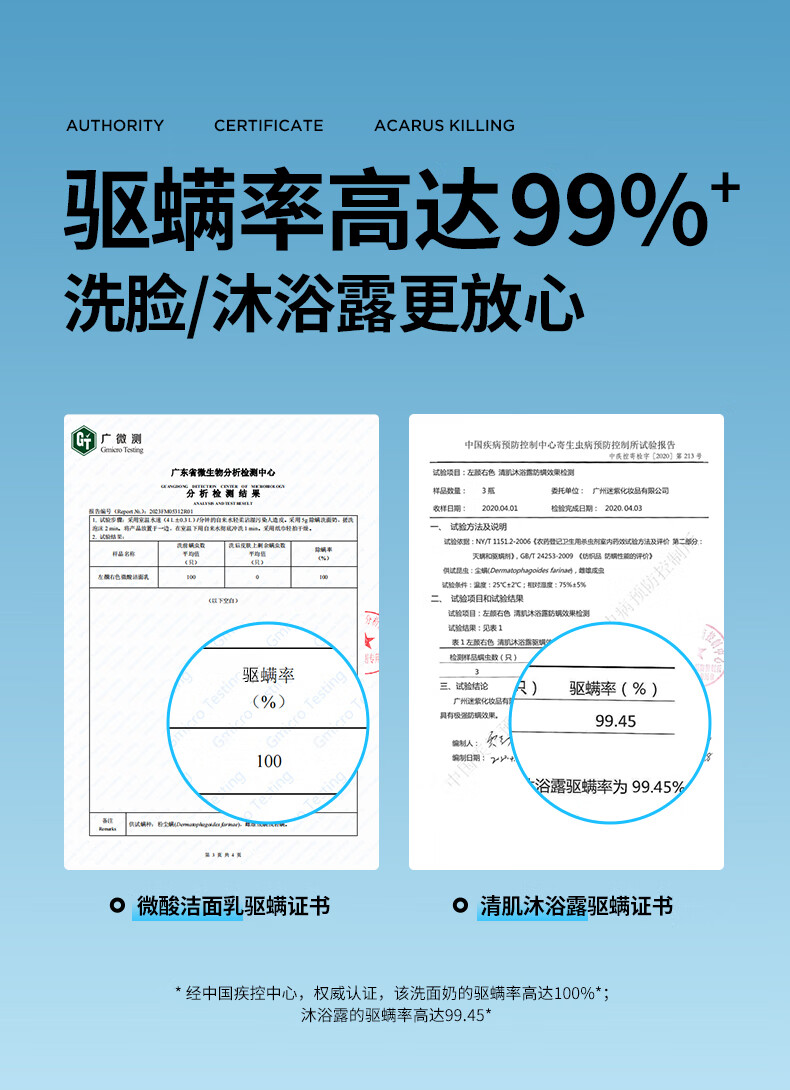 左颜右色星品礼盒男士护肤品套装控油驱螨洗面奶清洁净爽净痘沐浴露送男友