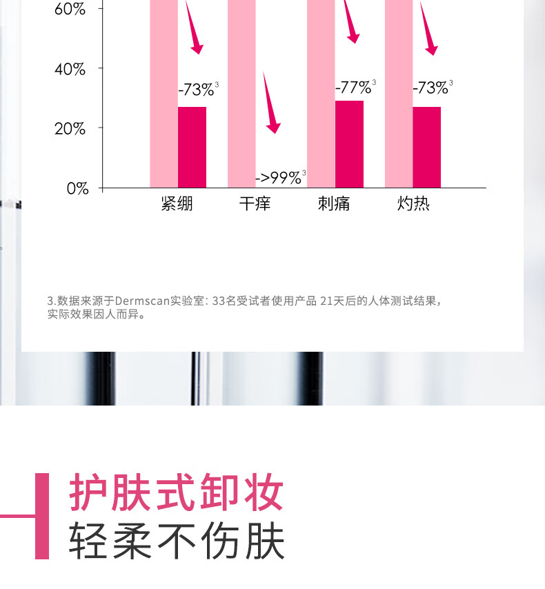 贝德玛（BIODERMA）舒妍卸妆水500ml*2粉水洁肤液眼唇卸妆液敏肌护肤品女神节礼物