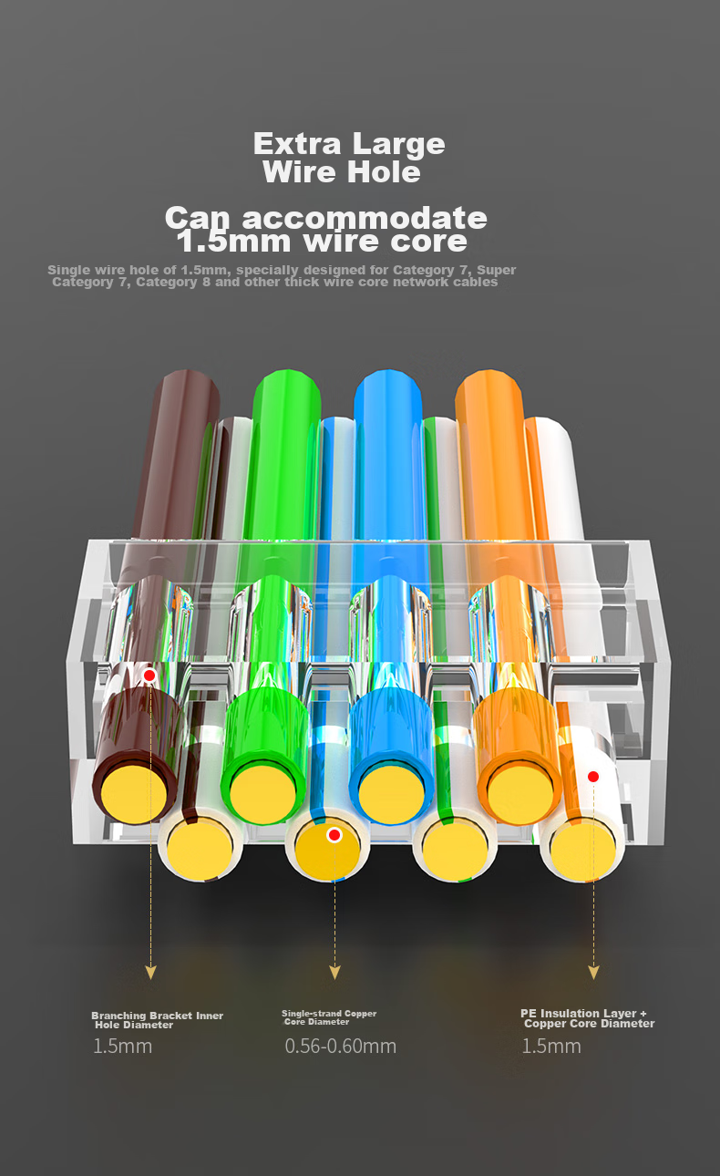Разъемы RJ45 Cat8